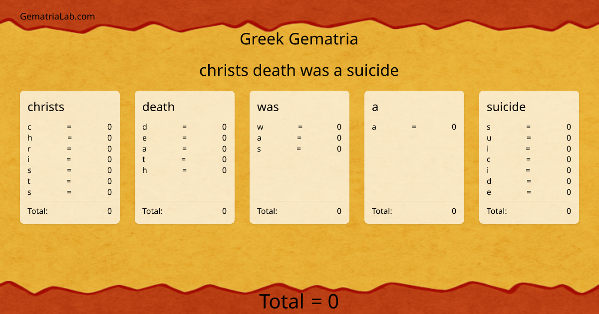 christs death was a suicide in greek Gematria